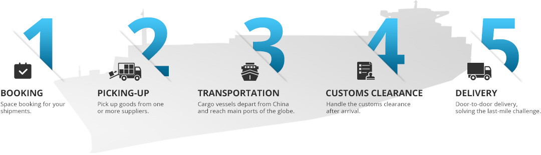 Gesamtservice Seefrachtspedition von Quicker International Logistics