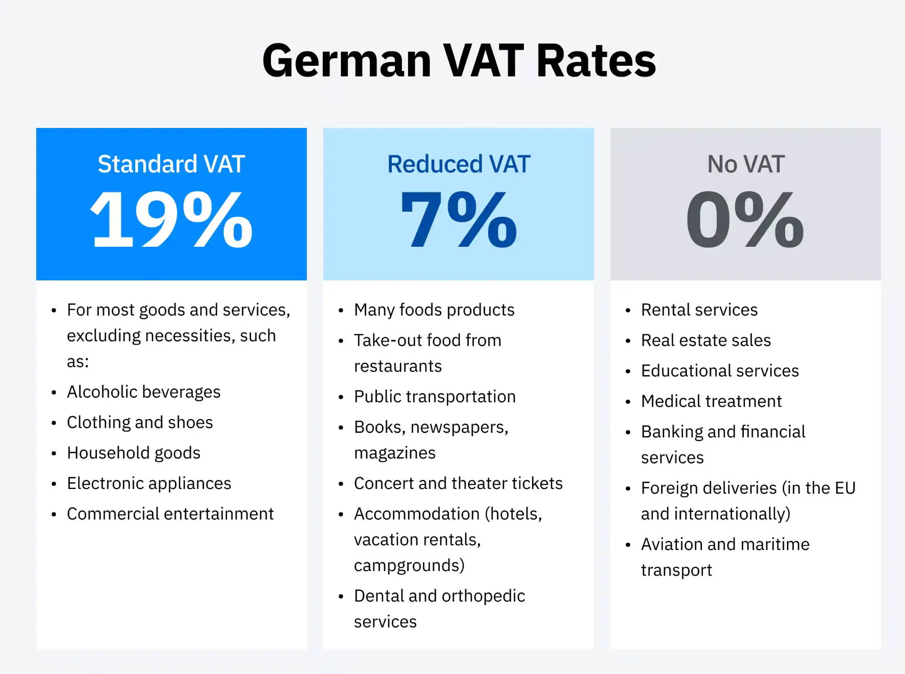 German VAT Rates. VAT for Germany Dropshipping and Warehousing