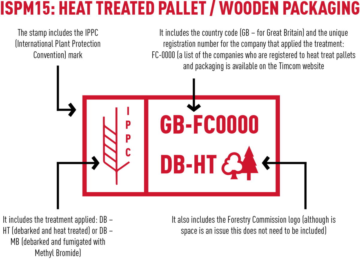 IPPC pallet requirements for international shipping picture_03
